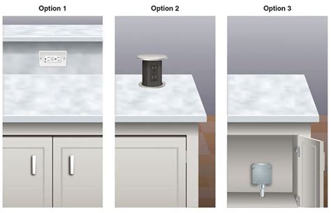 electrical outlet box for kitchen island|2023 nec kitchen island receptacles.